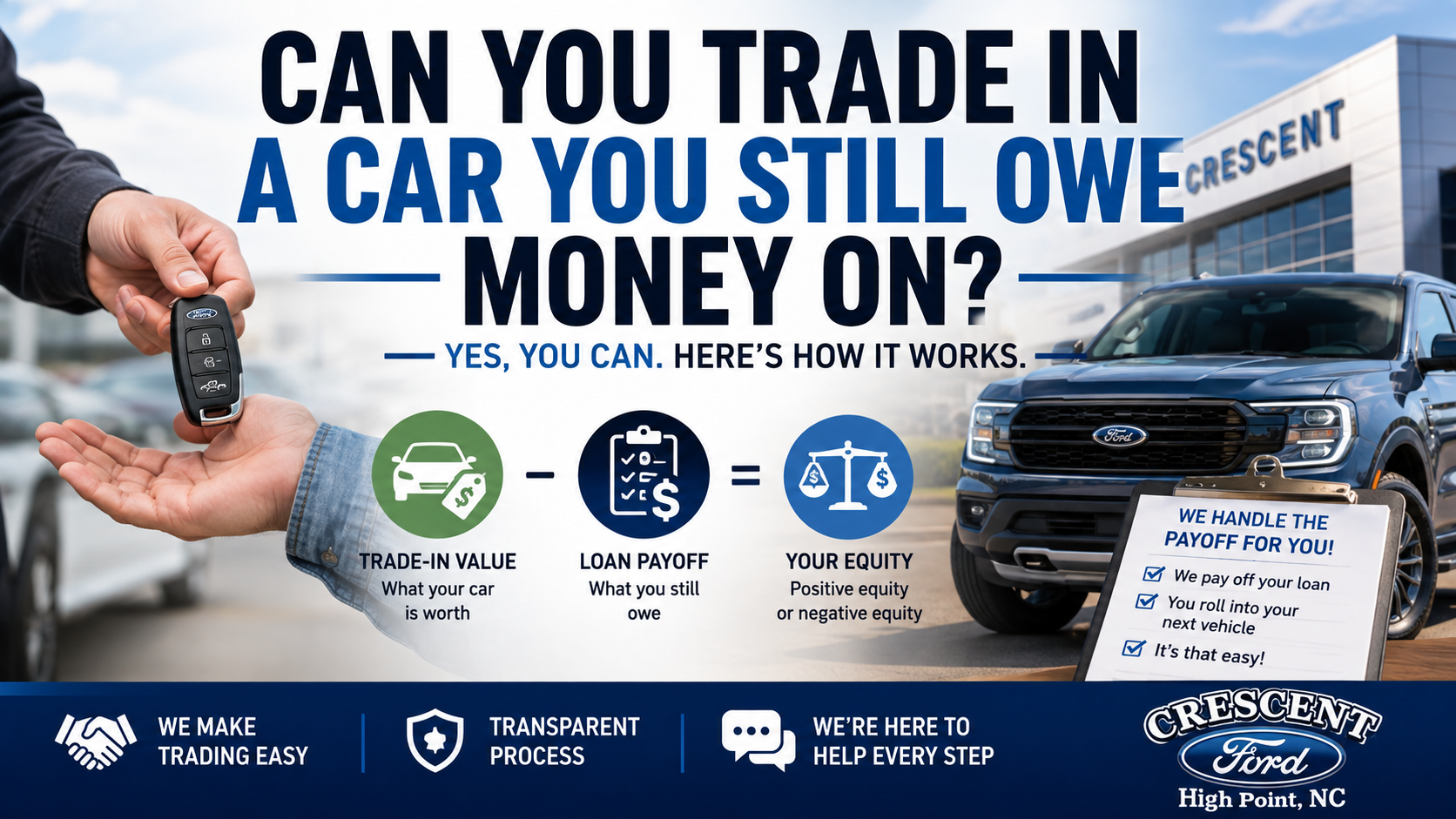 Trading in a financed car at Crescent Ford in High Point, NC, showing trade-in value, loan payoff and vehicle equity