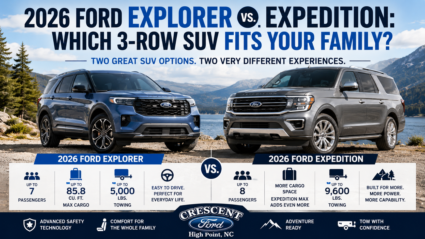2026 Ford Explorer vs. Ford Expedition comparison for families, showing seating, cargo space and towing capability