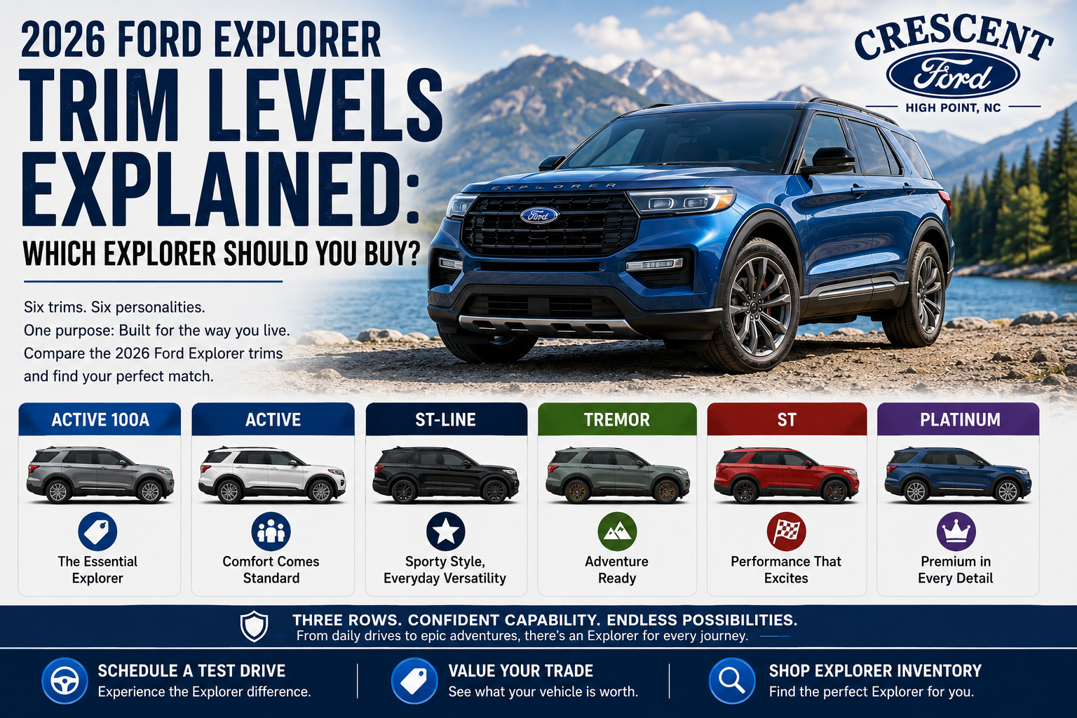 2026 Ford Explorer trim levels comparison including Active, ST-Line, Tremor, ST and Platinum at Crescent Ford in High Point, NC