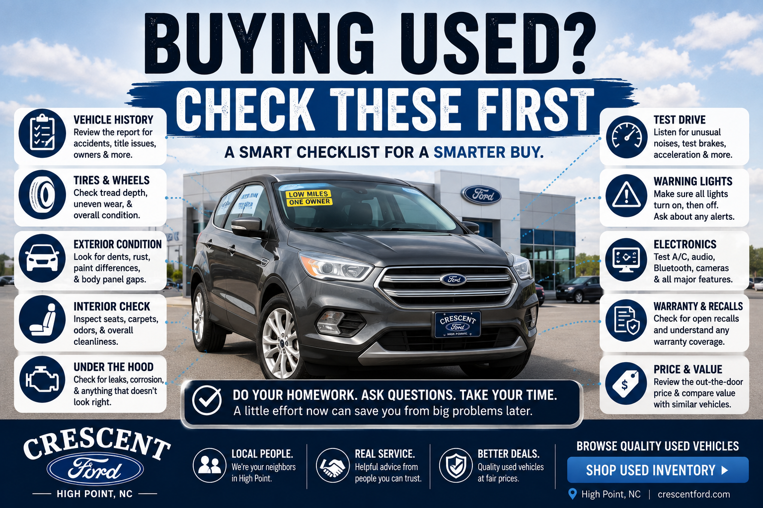 Used car buying checklist covering vehicle history, tires, exterior condition, test drive, warning lights and price at Crescent Ford in High Point, NC