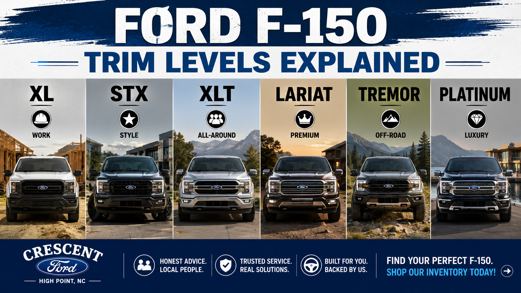 Ford F-150 trim levels comparison featuring XL, STX, XLT, Lariat, Tremor and Platinum trucks at Crescent Ford in High Point, NC